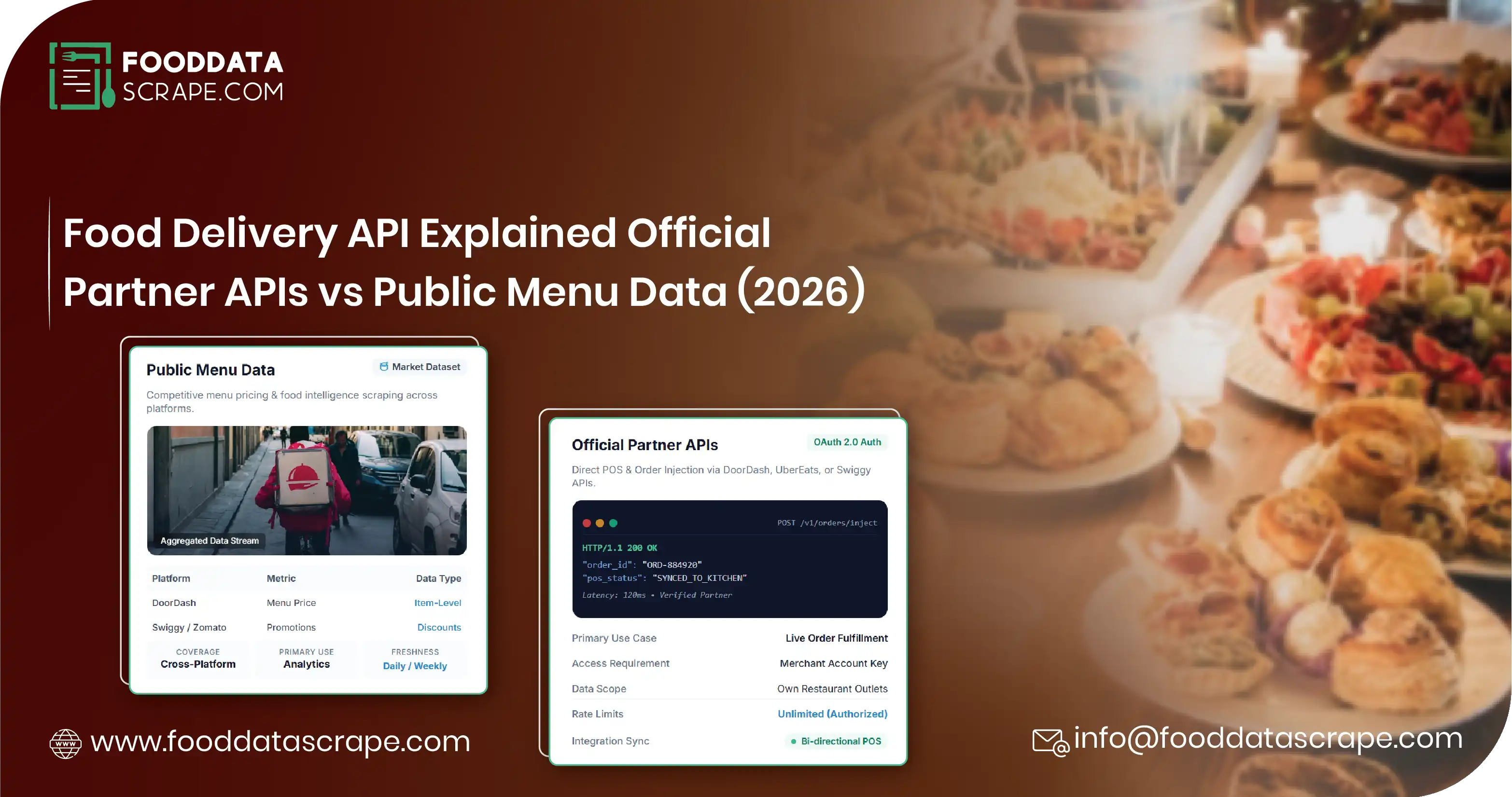 Food Delivery API Guide 2026: Official vs Public Data